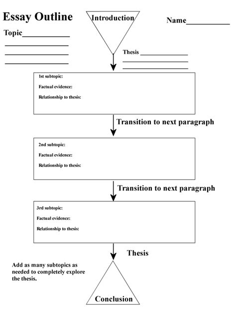 Argumentative Essay Templates for Middle School