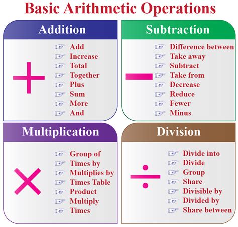 Using arithmetic operations in Excel