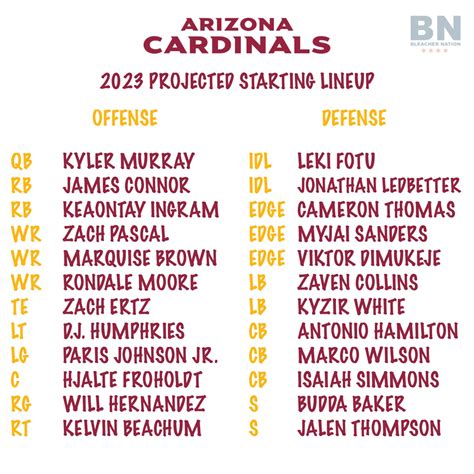 Arizona Cardinals Roster