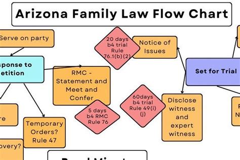 Arizona Family Law Requirements