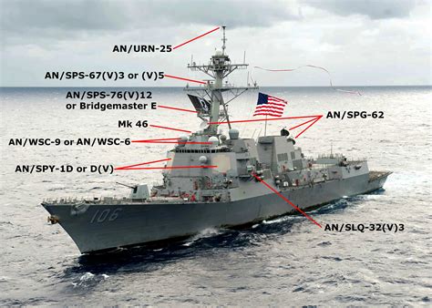 Arleigh Burke-class destroyer combat systems