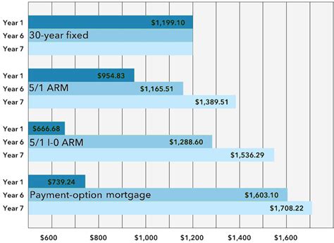 Arm calculation gallery