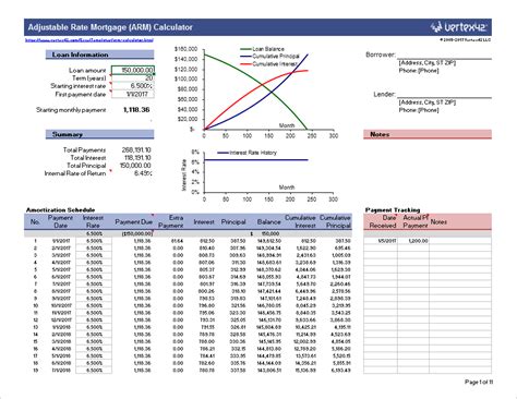 ARM Mortgage Calculator Charts in Excel