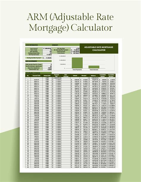 ARM Mortgage Calculator Example in Excel