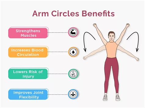 ARM Templates Benefits