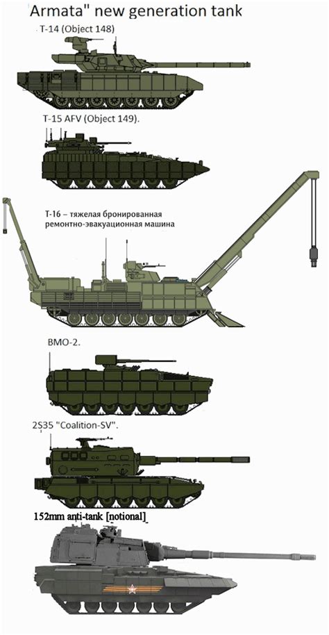 Armata Universal Combat Platform Specifications