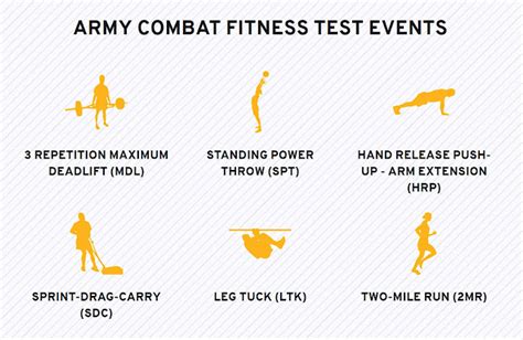 Armed forces fitness requirements