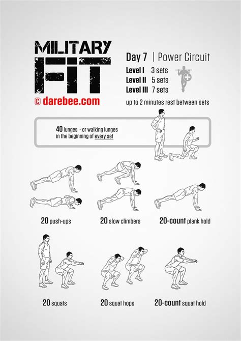 Armed forces workout routine