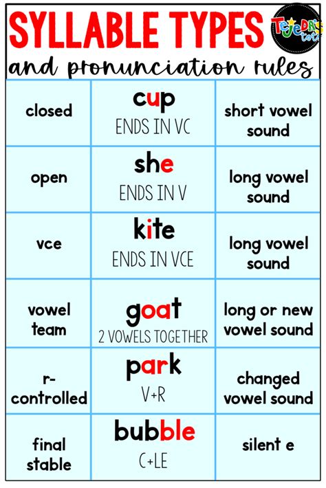 A diagram showing the syllable breakdown of the word armistice