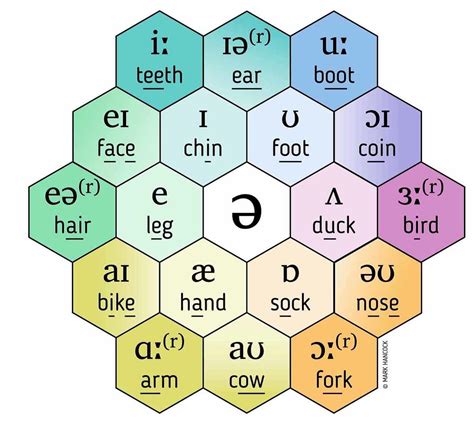 A diagram showing the correct vowel sounds for the word armistice