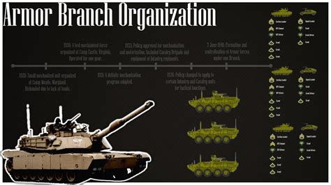 Armor Branch Image