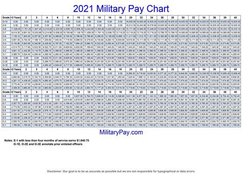 US Army 1st Lieutenant Salary