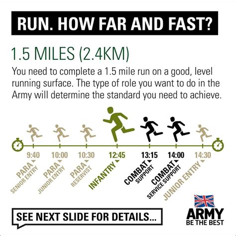 Army 2 Mile Run Pacing