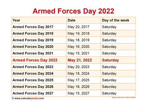 Army 4-Day Weekend Schedule