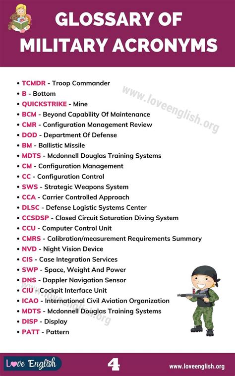 Army Acronyms