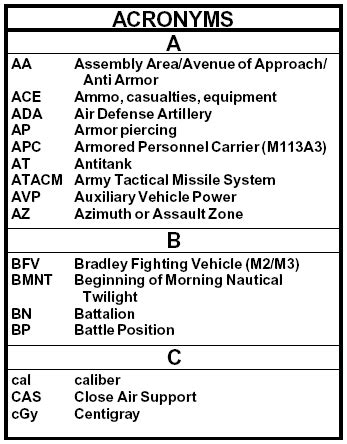 US Army Acronyms in Training