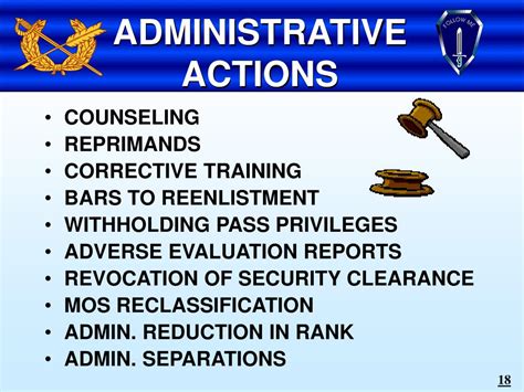 Army Administrative Actions