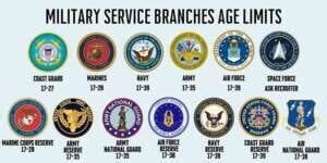 Army Age Restrictions