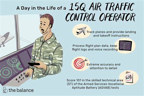 Army Air Traffic Controller Job Description