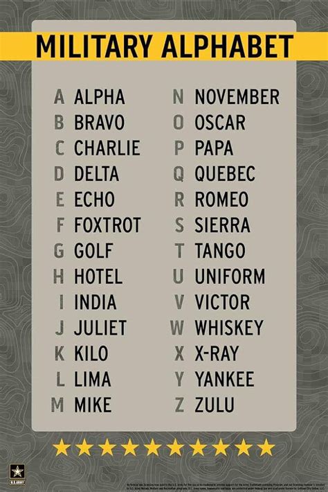 Army Alphabet Benefits