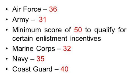 Army ASVAB Score Requirements List