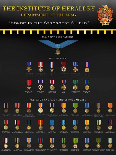 Army Awards