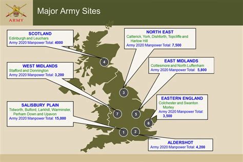 Army Bases UK