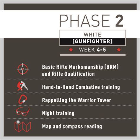 Army Basic Combat Training White Phase