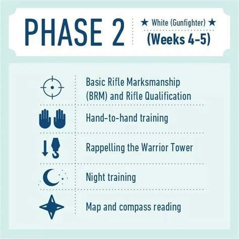 Army Basic Training Blue Phase