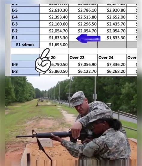 Army Basic Training Image 3