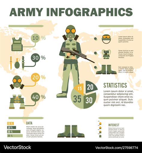 Army Basic Training Infographics