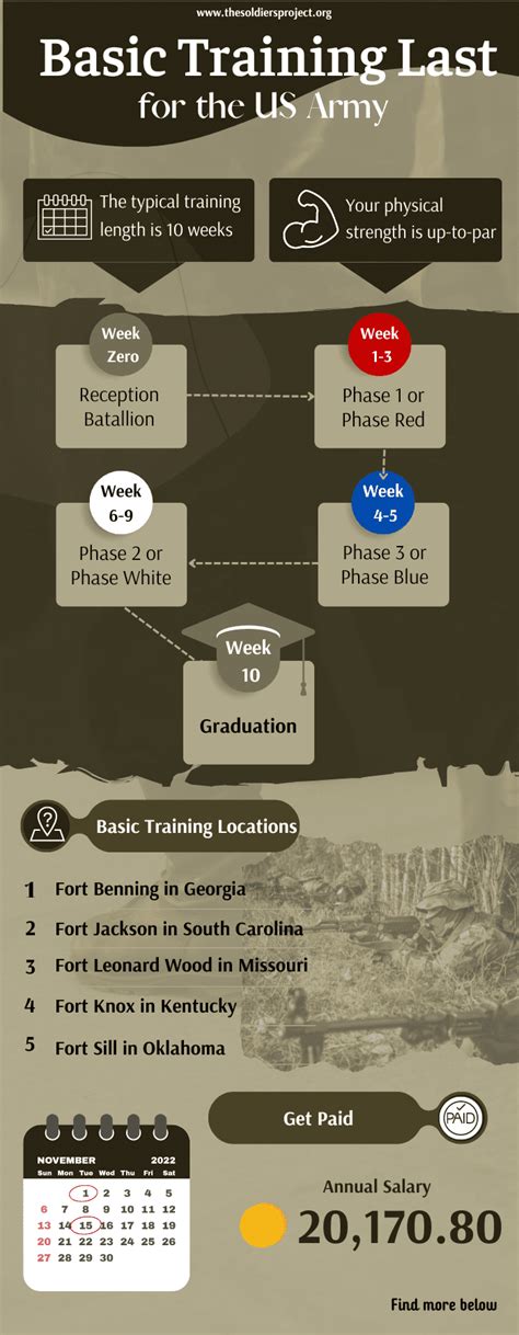 Army Basic Training Length