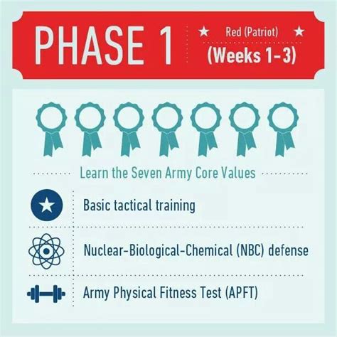 US Army Basic Training Phase 2