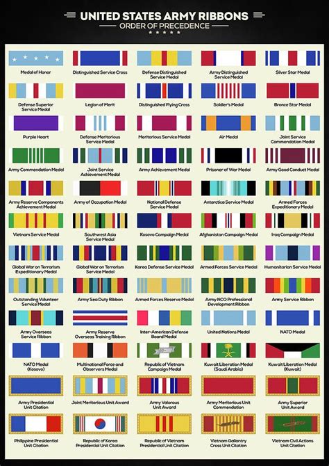 Army Basic Training Ribbon