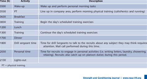 Army BCT evening routine