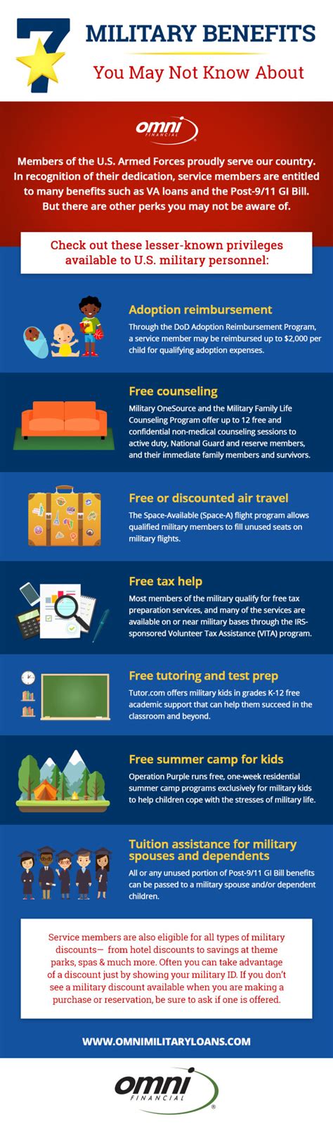 Understanding the Army's Benefits