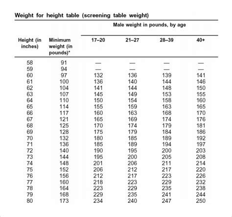 Army Body Fat Percentage