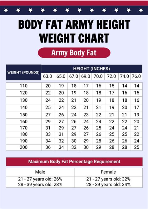 Army Body Fat Percentage Standards 2024