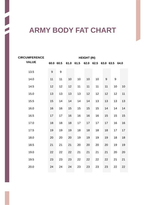 Army body fat percentage standards are designed to ensure soldiers maintain a healthy body composition