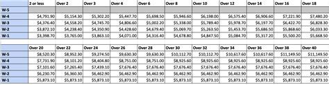 US Army Captain Basic Pay