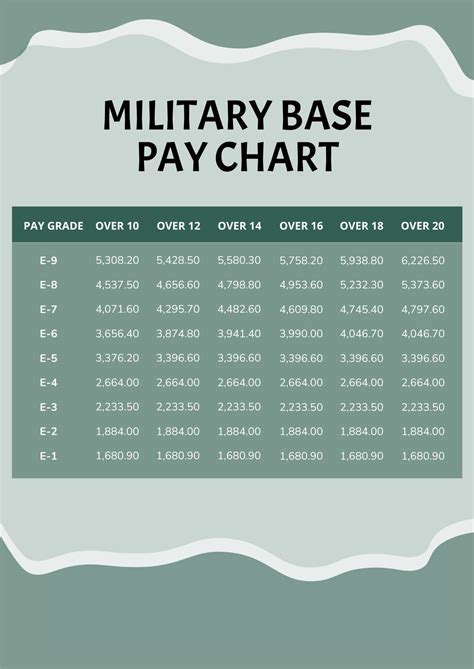 Army Captain Paid Time Off