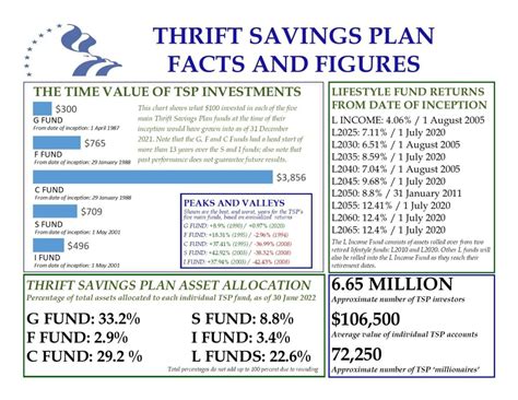 Army Captain Retirement Savings