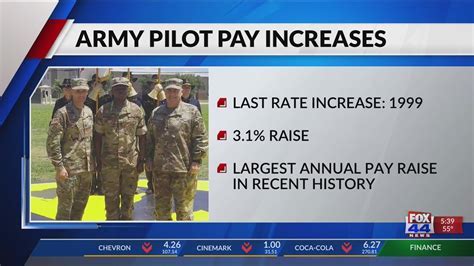 US Army Captain Salary Range