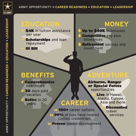 Army career choices