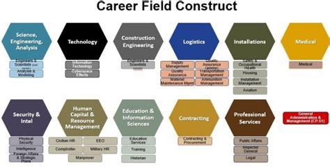 Army career fields