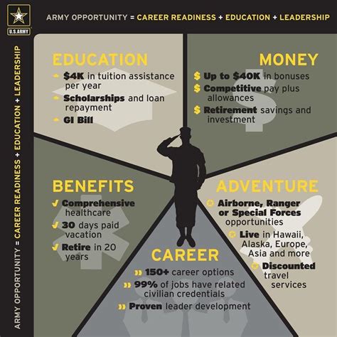 Army career paths and opportunities