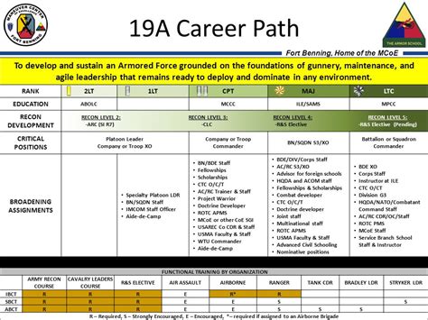 Army Career Paths