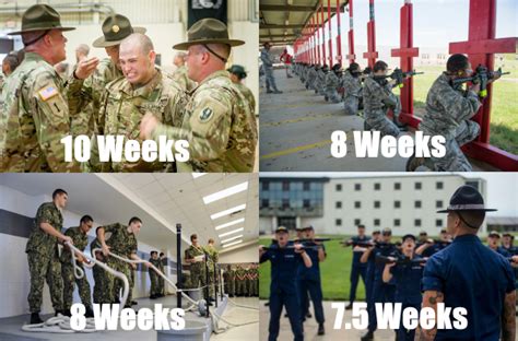 Army Career Training Lengths