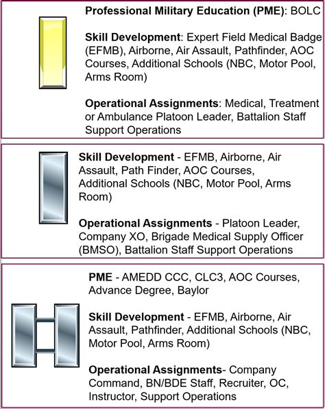 Army Chaplain Career Path