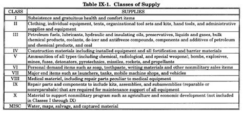 Army Class 9 Curriculum